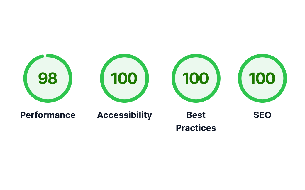 Job board setup interface